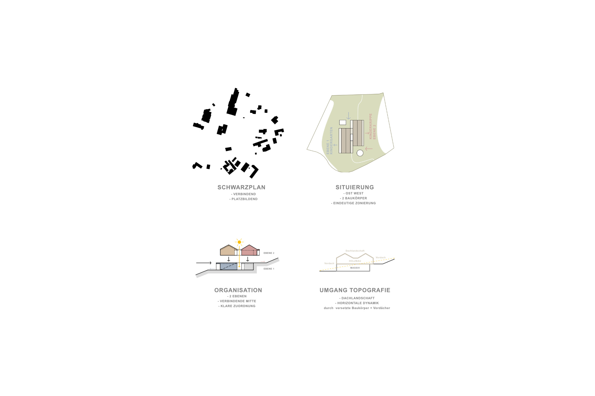 querformat |t3a| #Architektur #Bildung # Kindergarten #Kinderkrippe #Steiermark #Wettbewerb #1.Preis